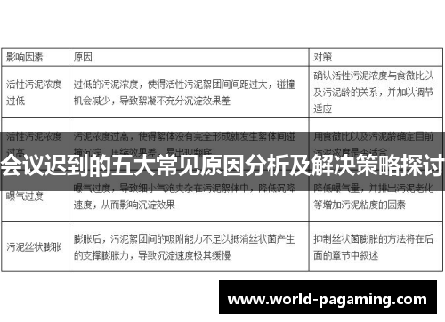 会议迟到的五大常见原因分析及解决策略探讨 会议迟到的五大常见原因分析及解决策略探讨