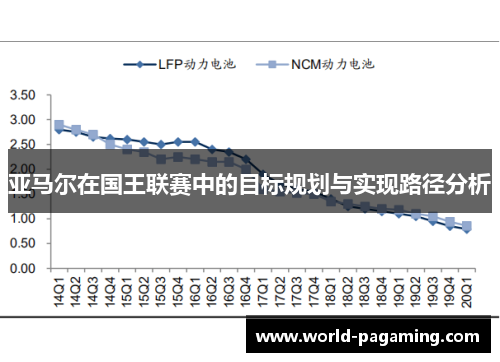 亚马尔在国王联赛中的目标规划与实现路径分析 亚马尔在国王联赛中的目标规划与实现路径分析