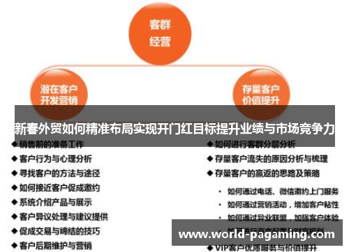 新春外贸如何精准布局实现开门红目标提升业绩与市场竞争力 新春外贸如何精准布局实现开门红目标提升业绩与市场竞争力