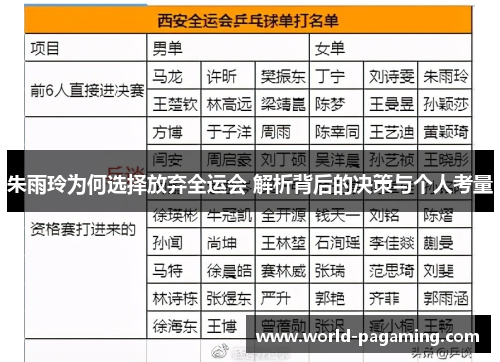 朱雨玲为何选择放弃全运会 解析背后的决策与个人考量 朱雨玲为何选择放弃全运会 解析背后的决策与个人考量