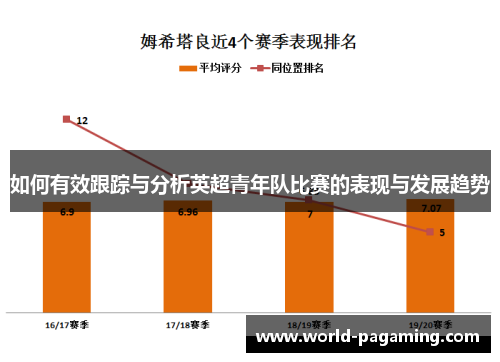 如何有效跟踪与分析英超青年队比赛的表现与发展趋势 如何有效跟踪与分析英超青年队比赛的表现与发展趋势