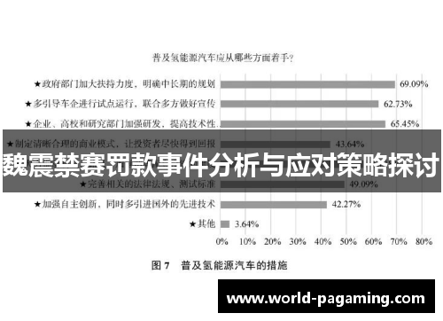 魏震禁赛罚款事件分析与应对策略探讨 魏震禁赛罚款事件分析与应对策略探讨