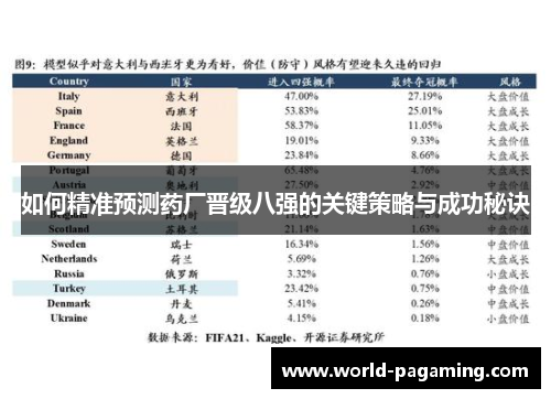 如何精准预测药厂晋级八强的关键策略与成功秘诀 如何精准预测药厂晋级八强的关键策略与成功秘诀