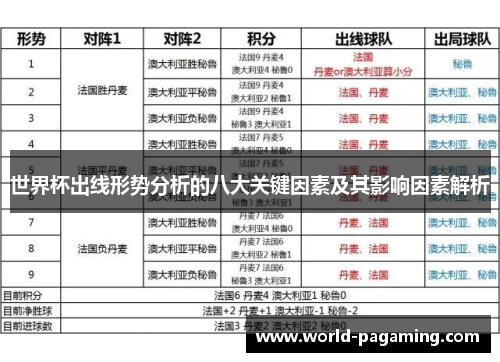 世界杯出线形势分析的八大关键因素及其影响因素解析 世界杯出线形势分析的八大关键因素及其影响因素解析