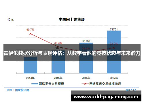 霍伊伦数据分析与表现评估：从数字看他的竞技状态与未来潜力